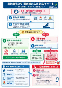 緊急時の対応のサムネイル