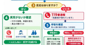 緊急時の対応のサムネイル
